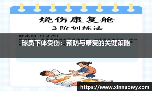 球员下体受伤：预防与康复的关键策略